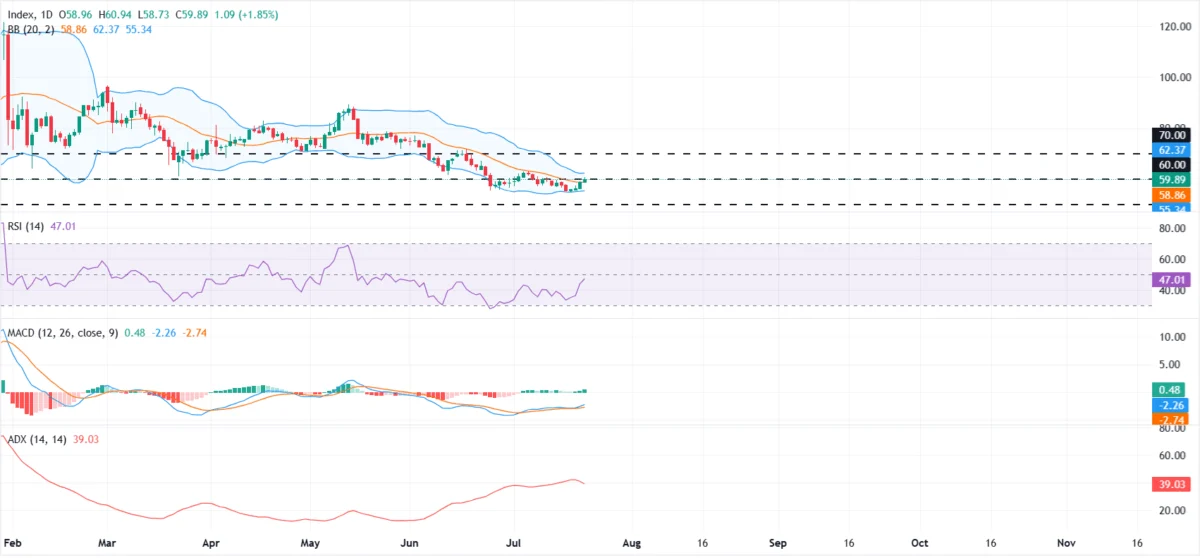 Silver (XAG/USD) Navigates Modest Gains Amidst Persistent Inflationary Fears and Federal Reserve’s Hawkish Stance